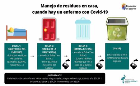 Imagen Información sobre el manejo de residuos